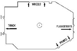 N Standards Gauge -- Includes Metal Gauge and Instructions