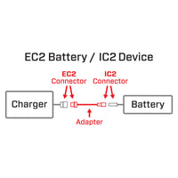 Adapter: IC2 Device / EC2 Battery