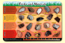 Rocks & Minerals Placemat